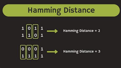Minimum Hamming Distance .